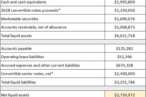 Snap Stock: Unconstrained Growth In The Metaverse (NYSE:SNAP)