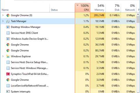 What Is High CPU Usage Not In Task Manager And How To Fix It?