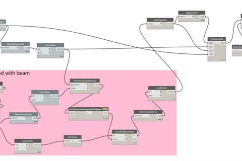 Best Way To Fix Modeling Process Bug Causing Face_face_ints To Match Different Body Vertices