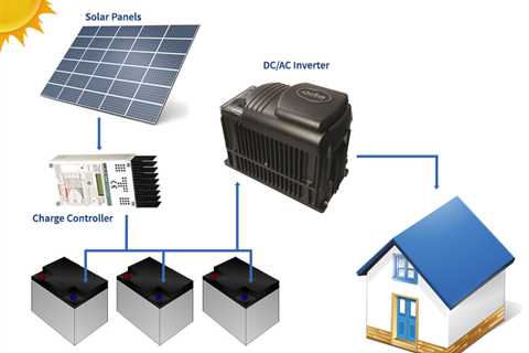 Off Grid Solar Power Systems