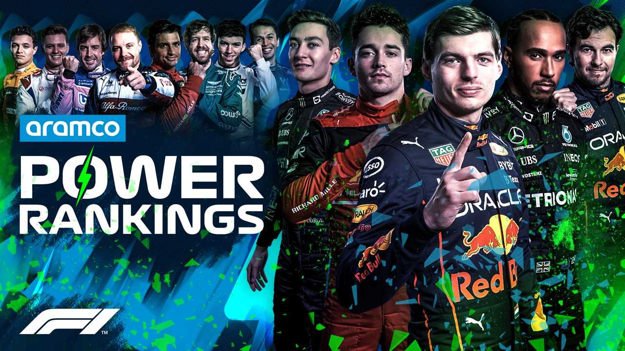 POWER RANKINGS: Who tops the charts after the 2022 Miami Grand Prix?