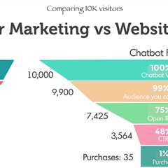 Not known Details About Chatbot Marketing Agency - Let Us Create Your 100% Sales  : Home:..