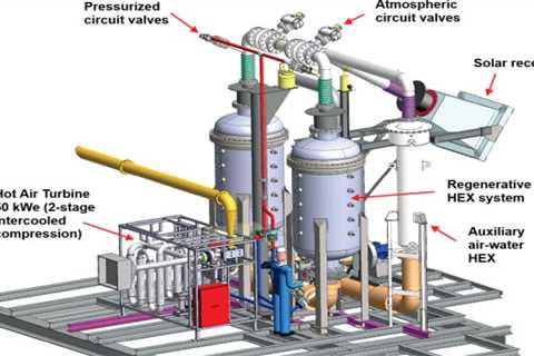 On-Sun Test of Novel Solar Combined-Cycle Finds…