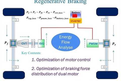 4 Reasons to Learn Regenerative Braking