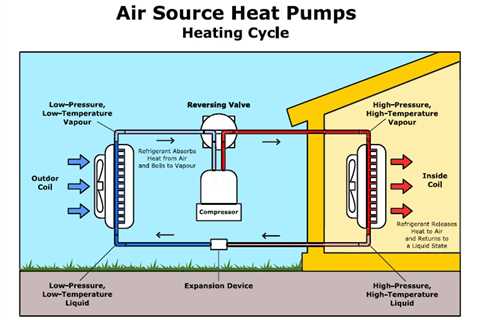 How The Inflation Reduction Act May Impact Heat Pump Standards