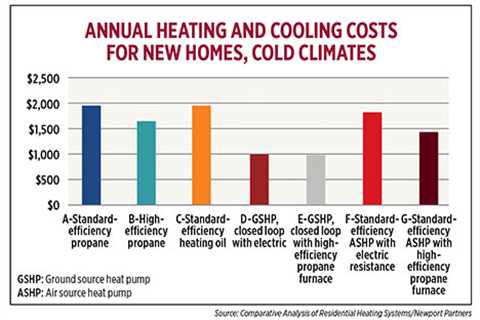 Heating up furnace sales for propane retailers