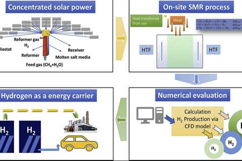 Computational fluid dynamics study of hydrogen production using concentrated solar radiation as a..