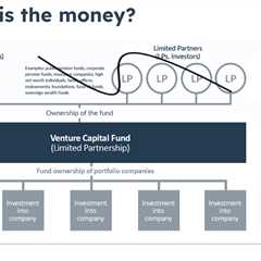 Fundraising and Working with Strategic VCs with Head of HubSpot Ventures, Brandon Greer (Video)