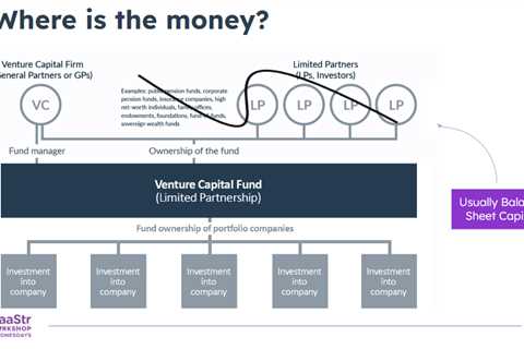 Fundraising and Working with Strategic VCs with Head of HubSpot Ventures, Brandon Greer (Video)