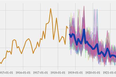 How to Measure and Improve the Diversity of Forecasting Ensembles