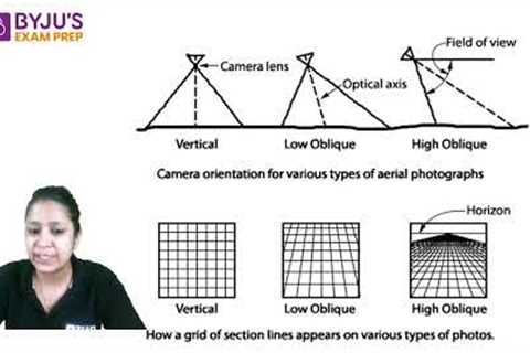 What is Aerial Photography? | Shikha Ma''am