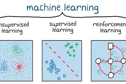 The Different Types of Machine Learning