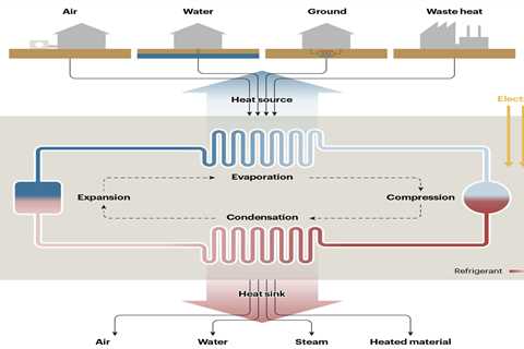 Everything you need to know about the wild world of heat pumps