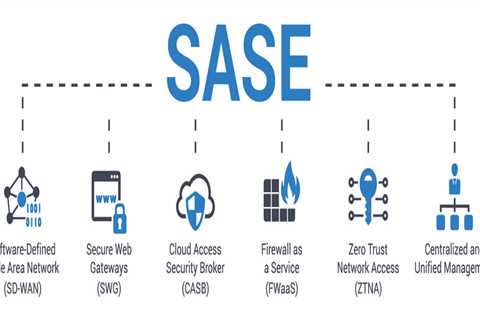 Strong Security Should Not Mean Slow Performance