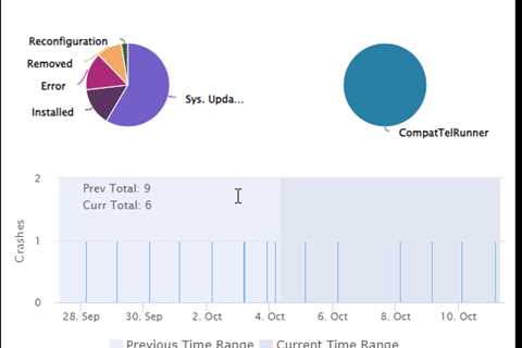 Service Watch and Desktop Virtualization