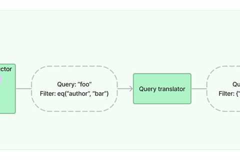 Enhancing CSV File Query Performance in ChatGPT