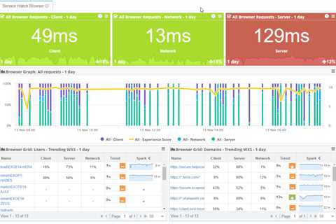 Optimize Core Web Vitals for SaaS and Custom Apps