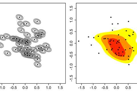 Class Imbalance: From Random Oversampling to ROSE