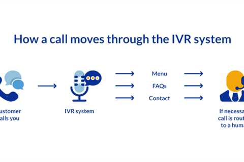 How Interactive Voice Response Curbs Customer Service Costs