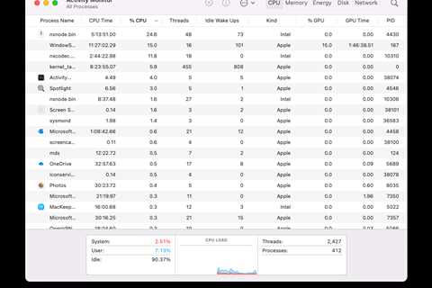 Monitoring Teams & Zoom on macOS Devices