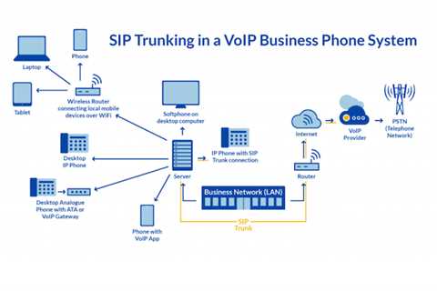 Is a SIP Trunk Worth It? Yes, If You Like Flexibility.