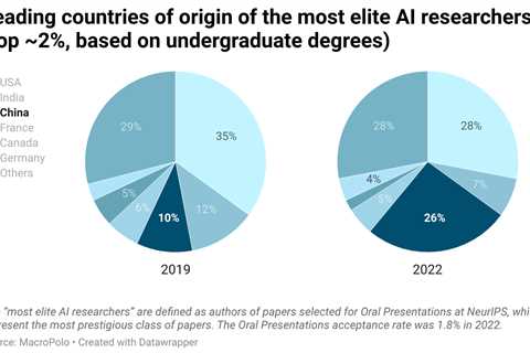 Four things you need to know about China’s AI talent pool