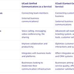 UCaaS vs. CCaaS Is (Mostly) a Marketing Difference
