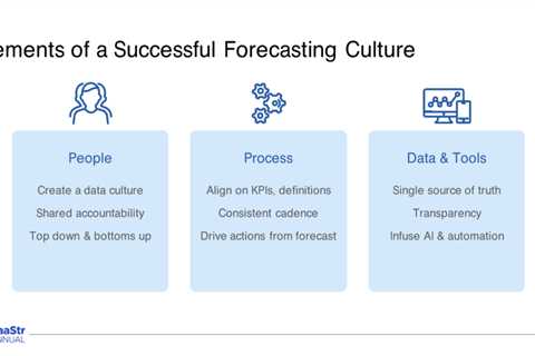 How Salesforce Runs Its Internal Forecasting Process with Salesforce’s VP Sales Strategy & Programs ..