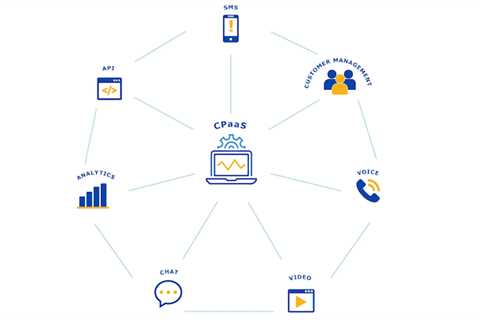 UCaaS vs CPaaS and the Pain Points That Make People Switch