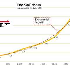 EtherCAT Charts Exponential Growth with Almost 60 Million Nodes