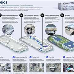 Hyundai’s Green Revolution: Pioneering Hydrogen Technology and Innovation in Southeast Asia