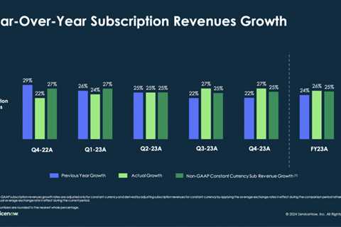 5 Interesting Learnings from ServiceNow at ~$10 Billion in ARR