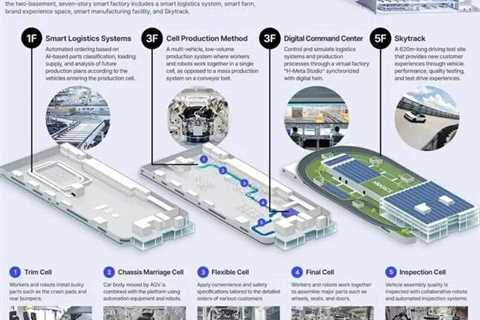 Hyundai’s Green Revolution: Pioneering Hydrogen Technology and Innovation in Southeast Asia