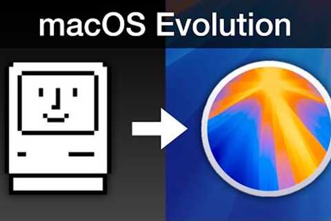 Evolution of Apple macOS (1984 - 2024)