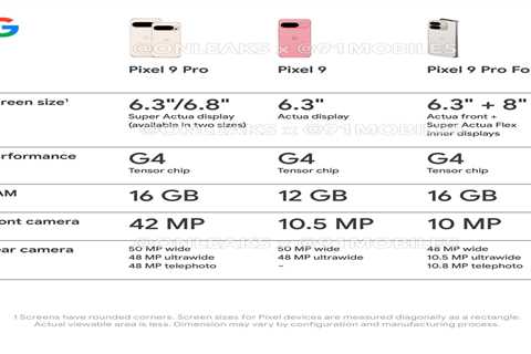 ❤ So why is the Pixel 9 series more expensive?